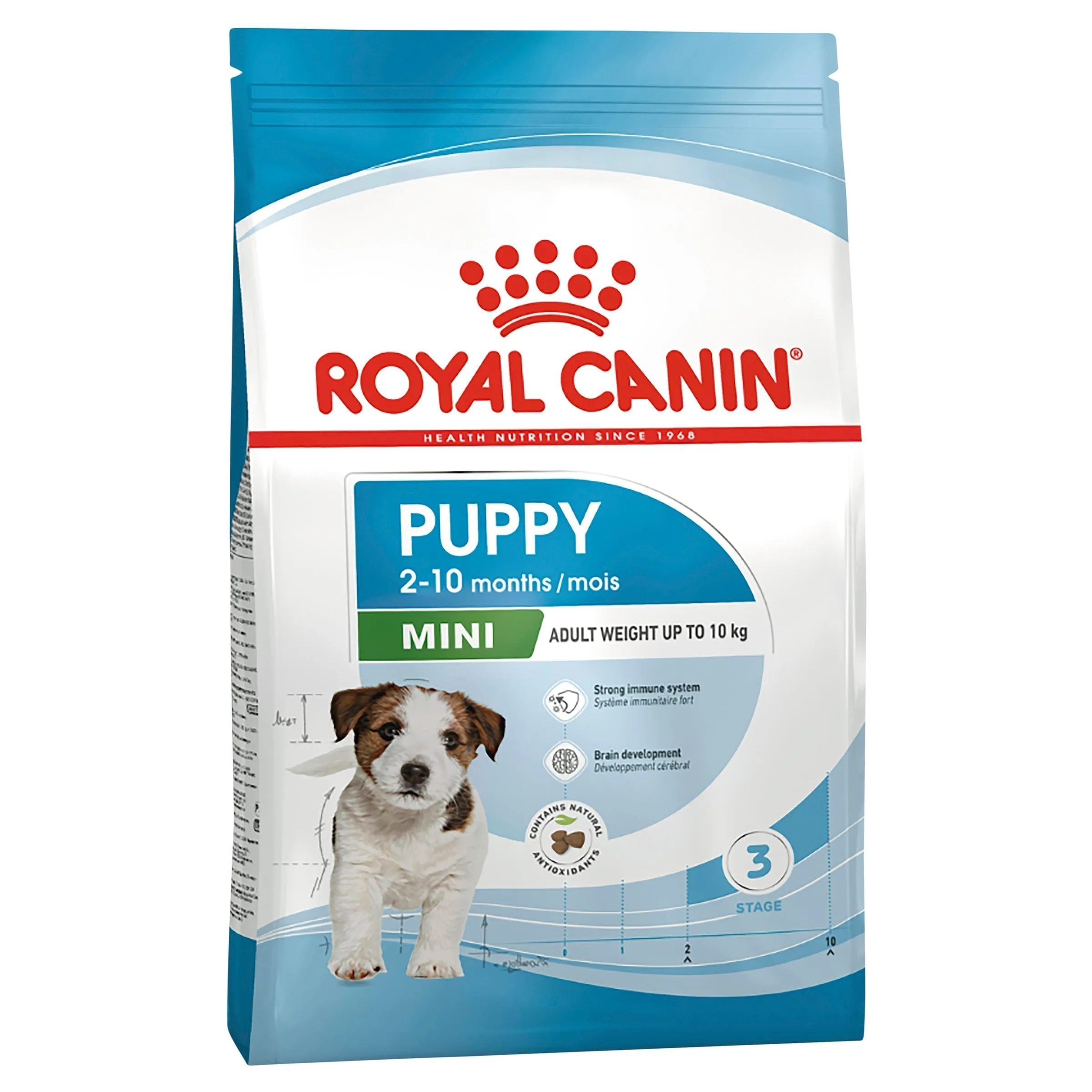 Royal Canin Dog Mini Puppy Dry Food 2kg