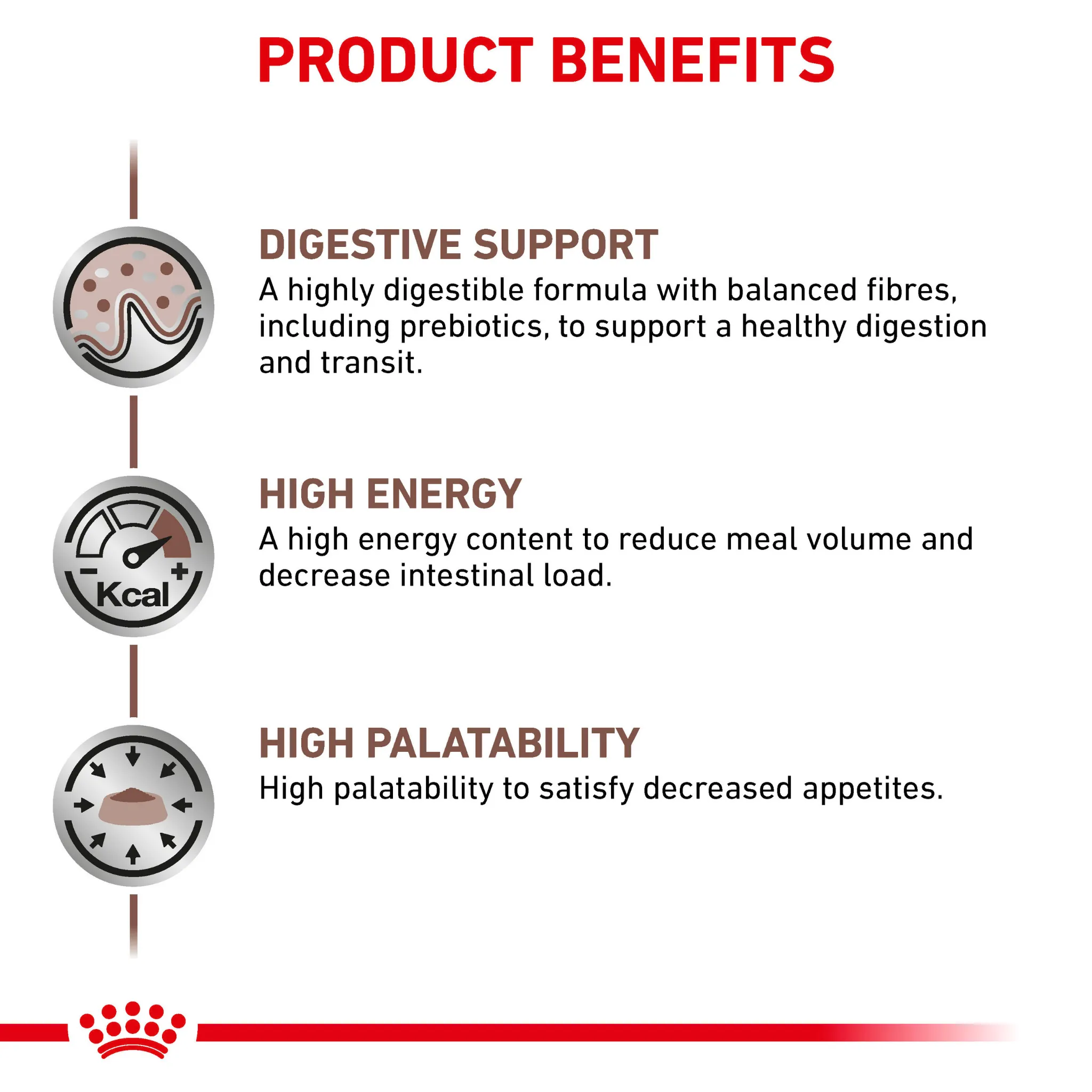 ROYAL CANIN® Gastrointestinal Adult Dry Dog Food