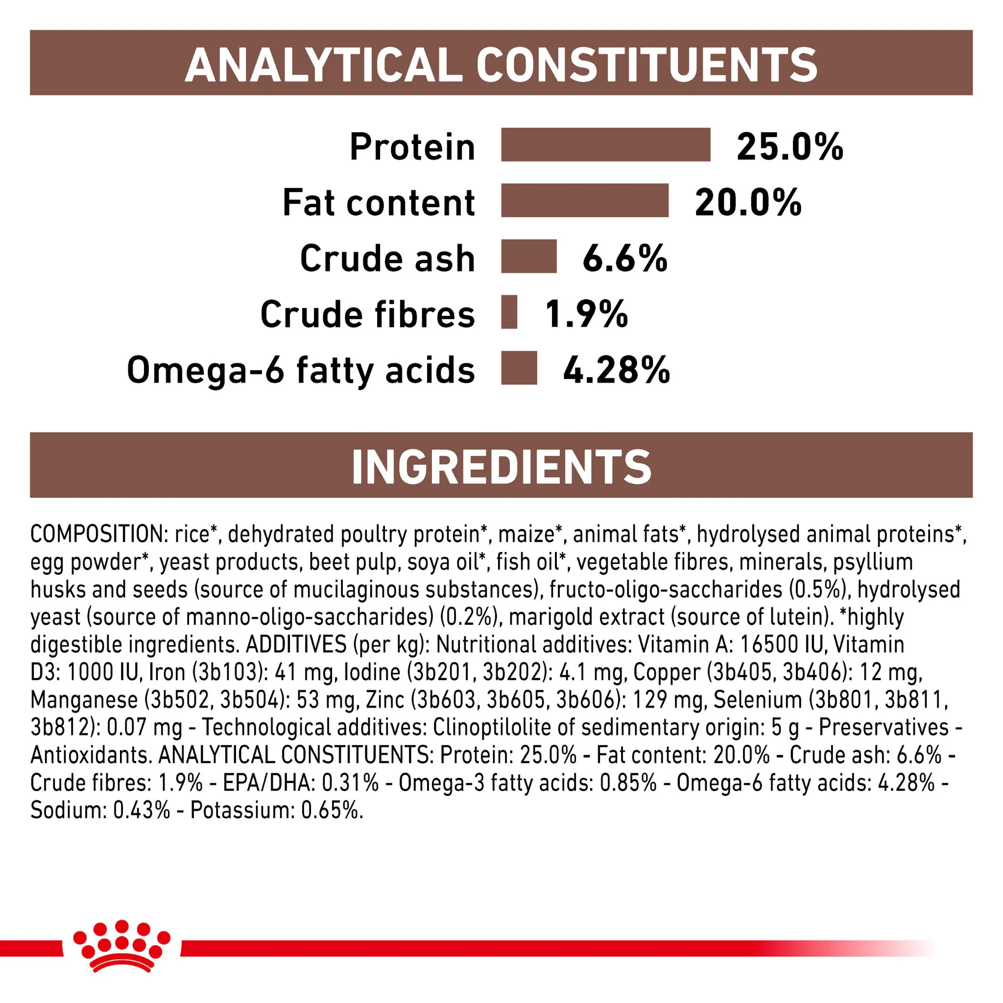 ROYAL CANIN® Gastrointestinal Adult Dry Dog Food