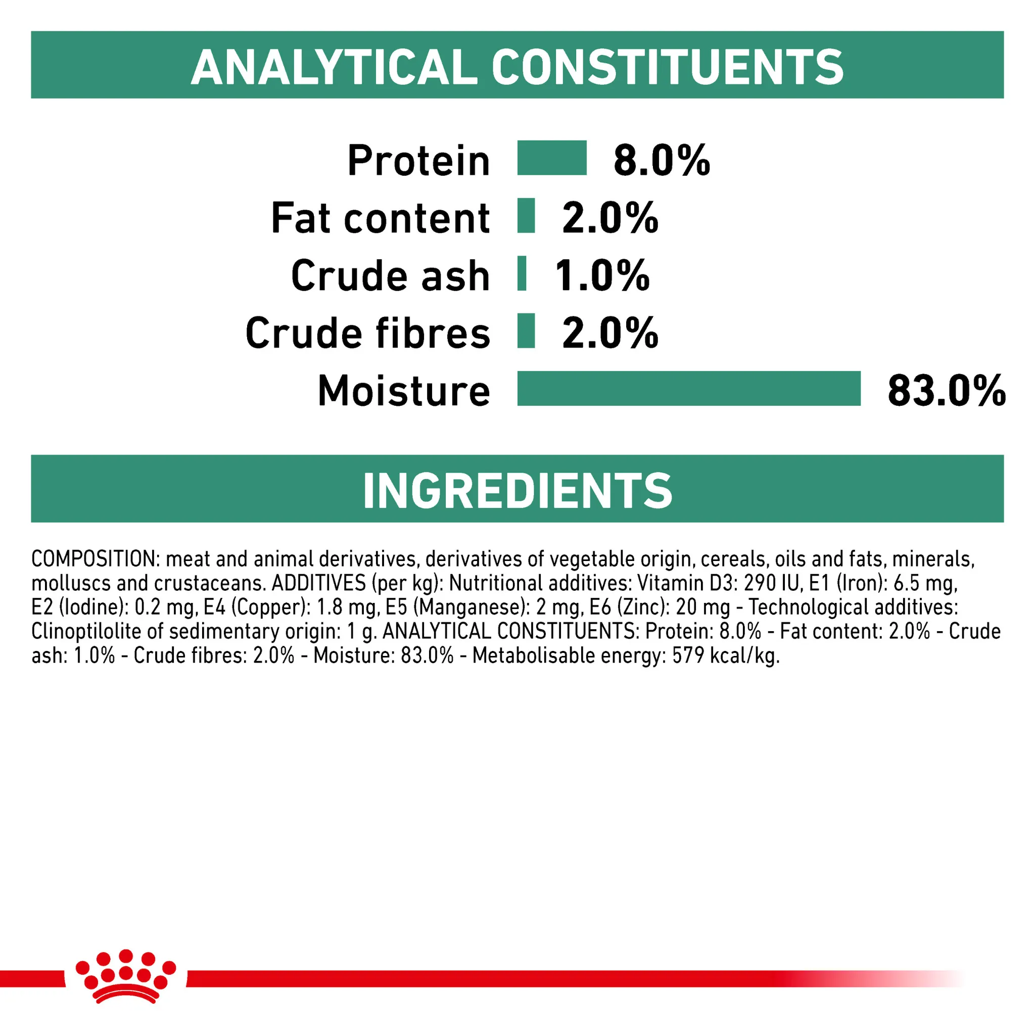 ROYAL CANIN® Satiety Adult Wet Dog Food