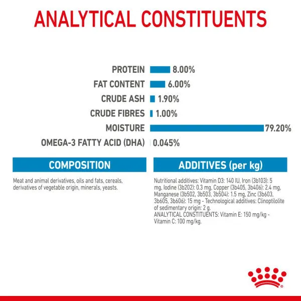 Royal Canin | Size Health Nutrition Wet Dog Food | Mini Puppy - 85g