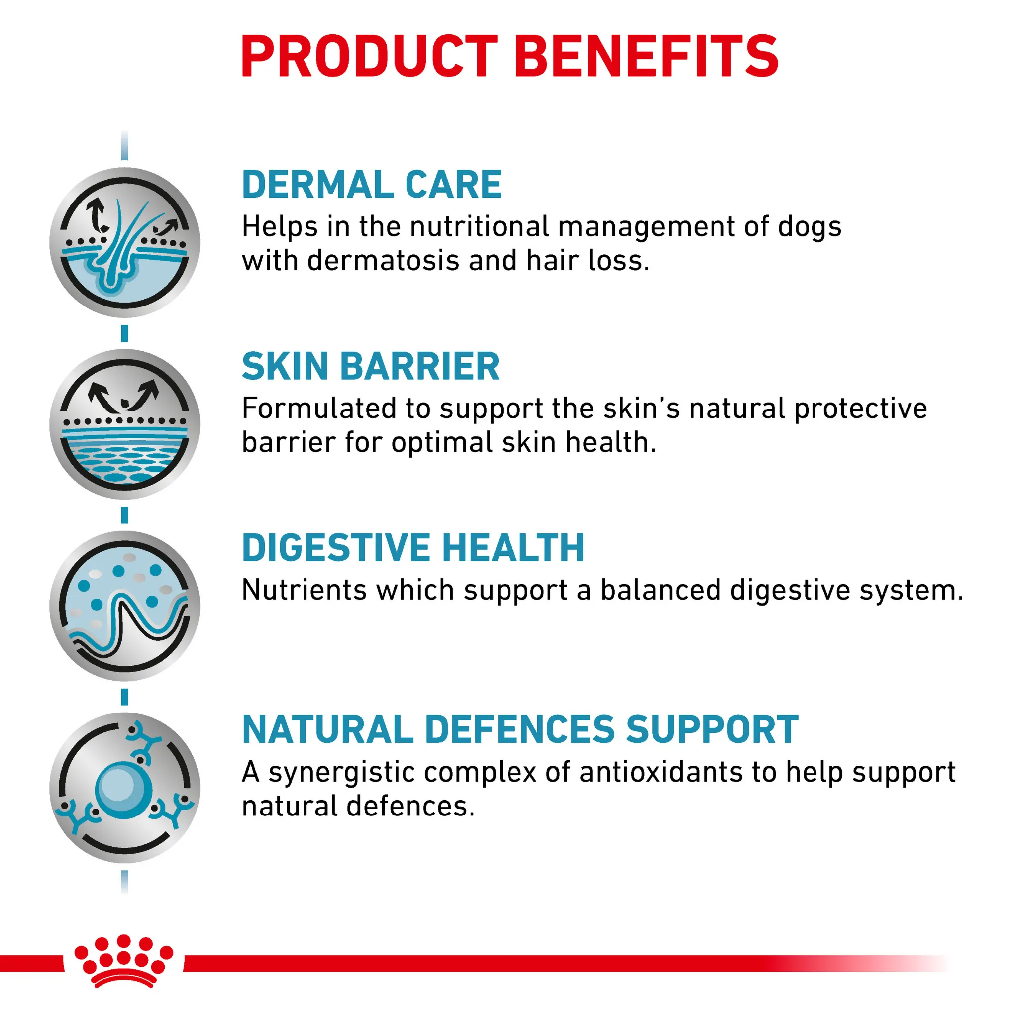 ROYAL CANIN® Skin Care Puppy Small Dog Dry Food